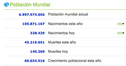 7000Millones