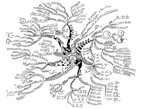 El árbol matemático de las fórmulas