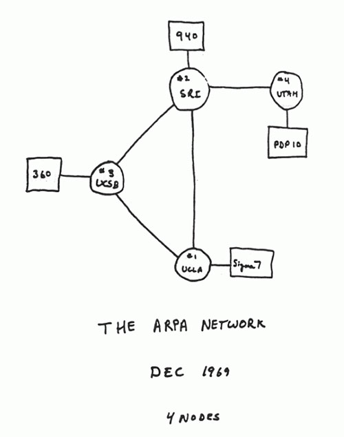 Los primeros cuatro nodos de ARPANET - Cortesía de Alex McKenzie