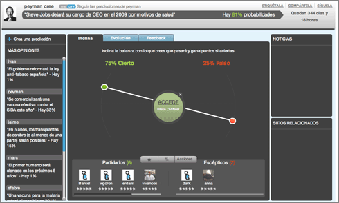 Actibva Predicciones, el juego de mercados predictivos 
