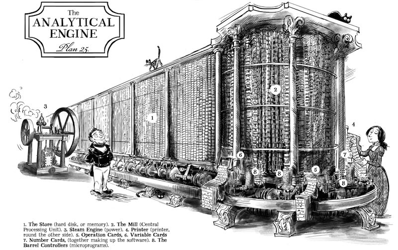 Ada, Babbage y la máquina analítica