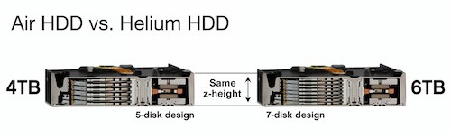 AirHDD_vs_HeliumHDD.jpg