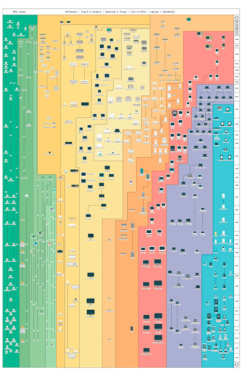 Apple Products / Wired