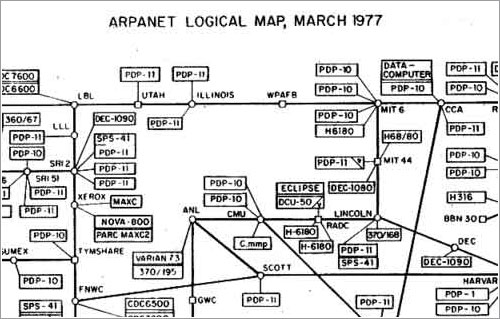 Arpanet en 1977