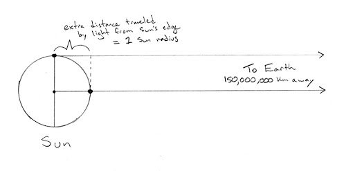 Esquema que lo explica