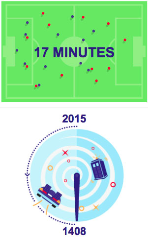 CR7 vs un sueldo de 30 000 €