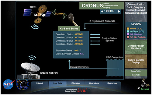 CRONUS