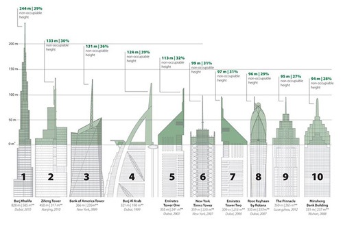 CTBUH-Vainest-Skyscrapers-3-1.jpg