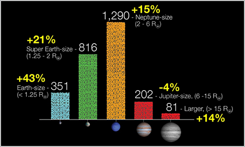 Candidatos Kepler