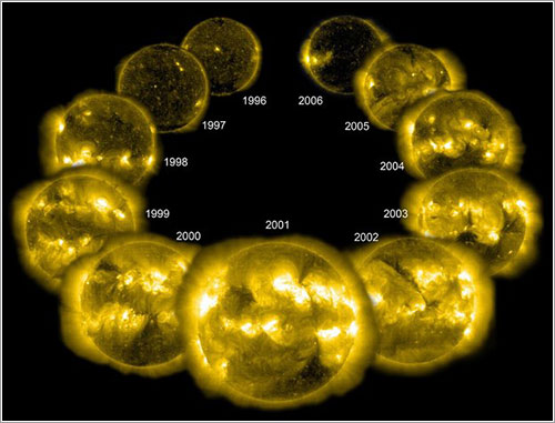 Ciclo solar 23