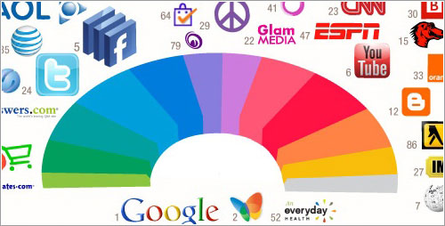 Colores de la web