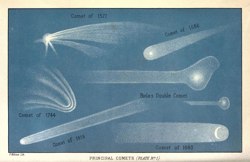Los cometas más importantes en Astronomy (1875)