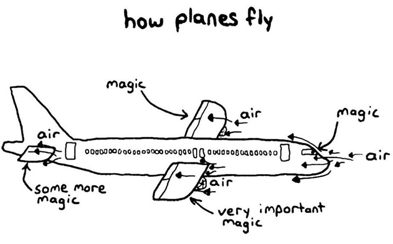 Cómo vuelan los aviones