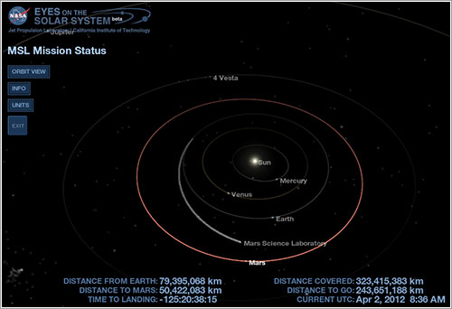 Trayectoria de Curiosity en tiempo real - NASA