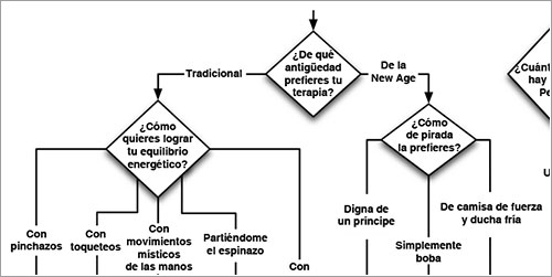 Diagrama de flujo de la terapias alternativas por Crispian Jago - Traducido por FerFrias