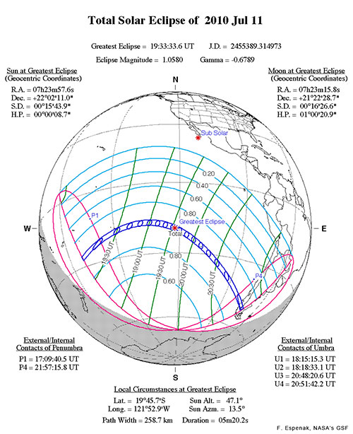 Trayectoria del eclipse -NASA
