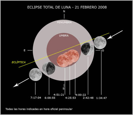 Eclipse del 21 de febrero de 2008 por Paco Bellido