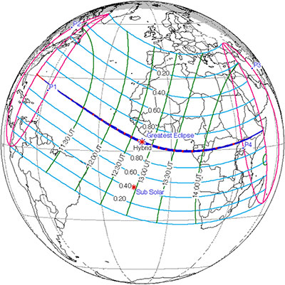 Trayectoria del eclipse