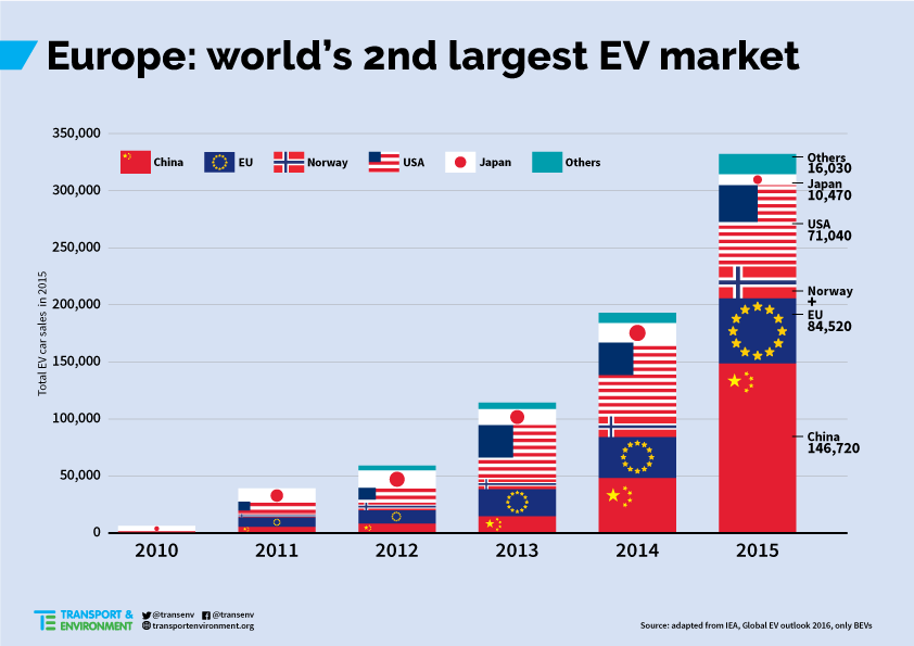 ElecVehicleInTheWorld 0