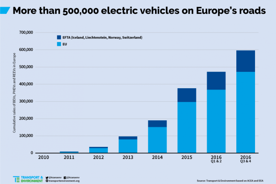 ElecVehicleOnTheRoad 0