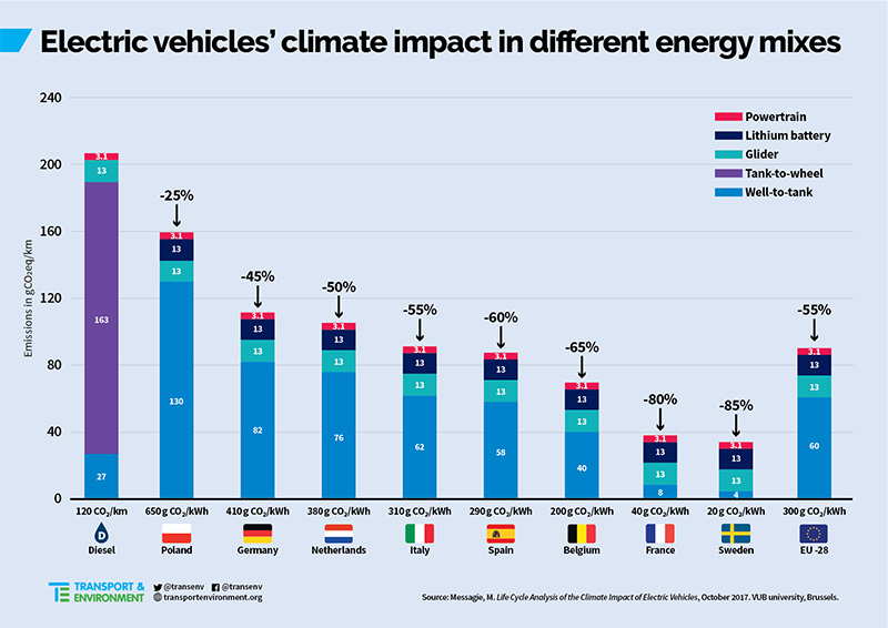 ElectricyMixesClimateChange