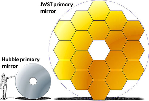 Espejos Hubble y JWST - NASA