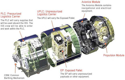 Corte esquemático de un H-II en configuración mixta - NASA