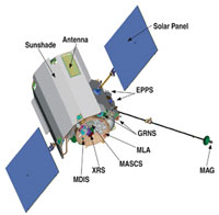 Esquema de la sonda MESSENGER