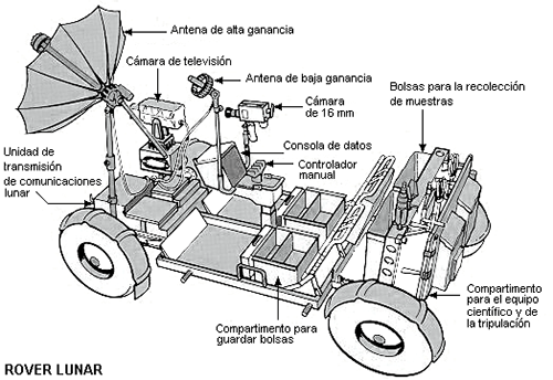 Esquema del rover lunar