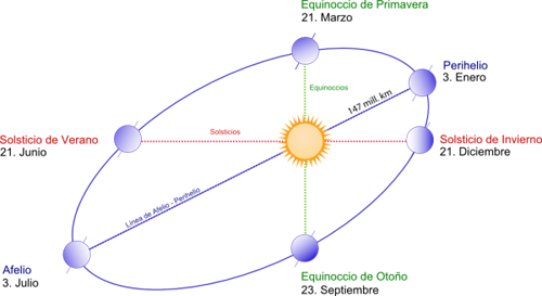 Por Que El Ano Empieza El 1 De Enero Microsiervos Ciencia