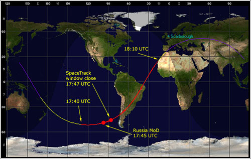 Estimaciones reentrada