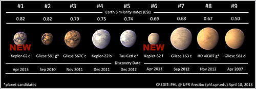 Exoplanetas y ESI