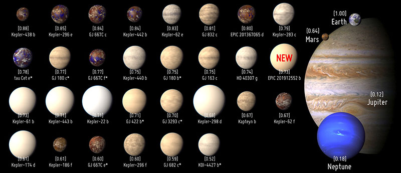 Exoplanetas potencialmente habitables