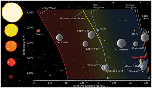 Exoplanetas en zona habitable