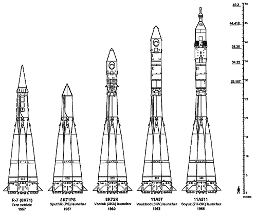 Familia R-7