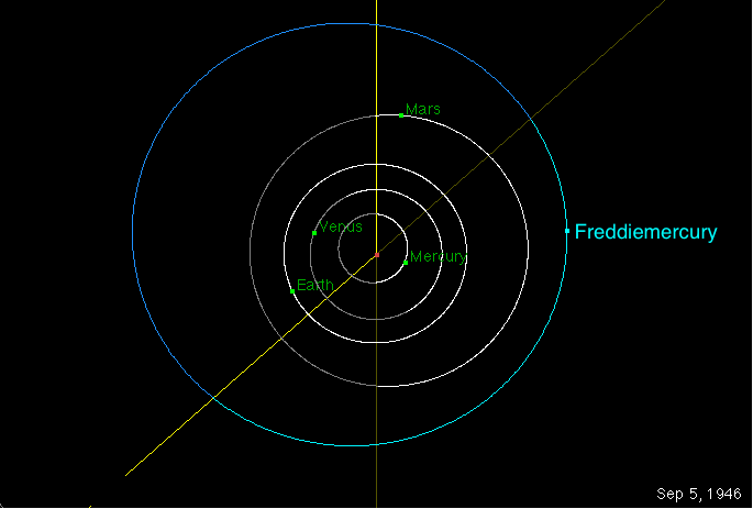 Freddie jpl orbit diagram 1946
