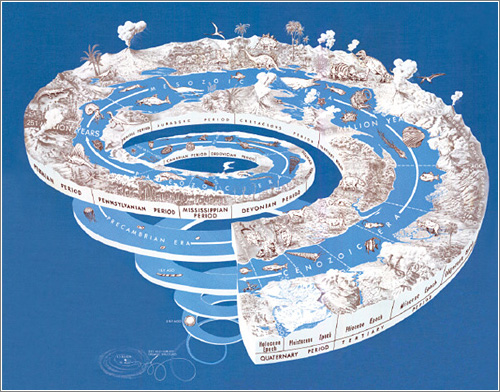 The Geologic Time Spiral - Designed by Joseph Graham, William Newman, and John Stacy / USGS