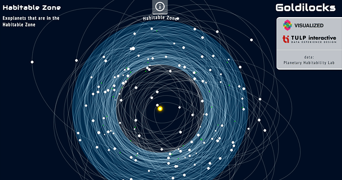 Goldilocks-Exoplanetas-Similares-Tierra