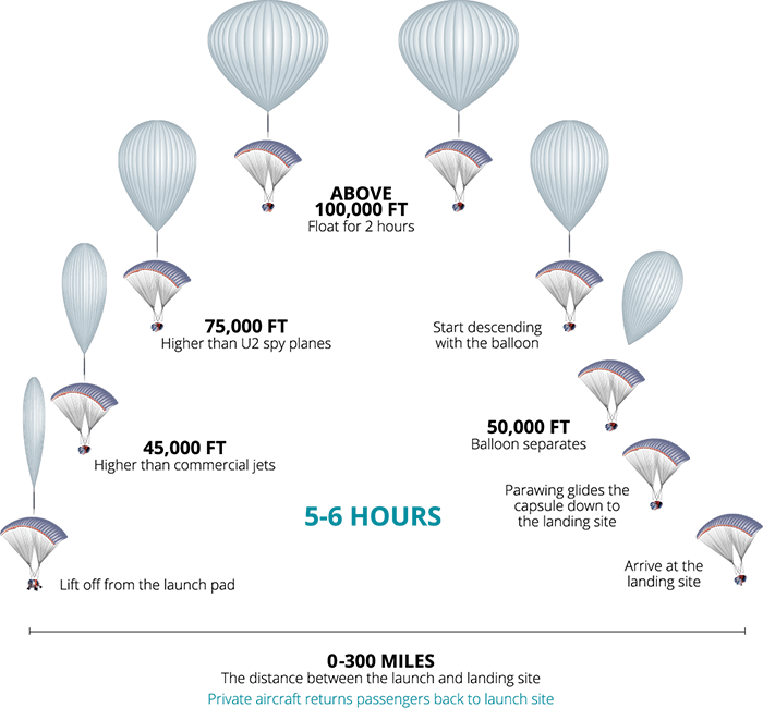 Graph of flight