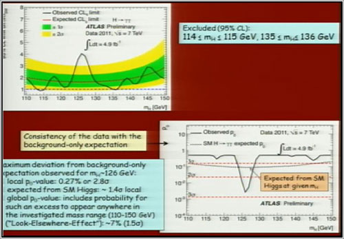 Higgs en Comic Sans