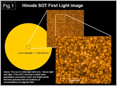 Primera imagen captada por el SOT de la sonda Hinode © JAXA