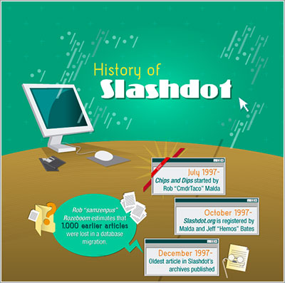 Historia de Slashdot