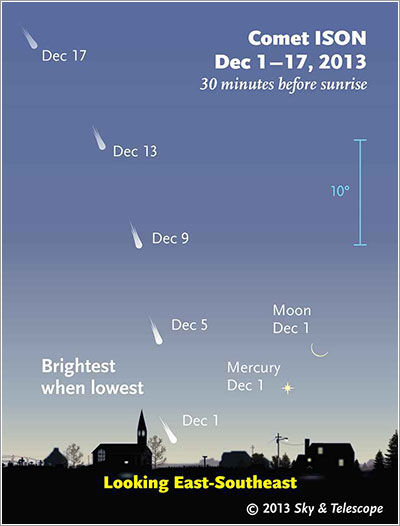 ISON en diciembre… Si hay suerte