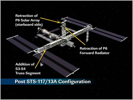 Configuración de la ISS tras la misión STS-117 / NASA