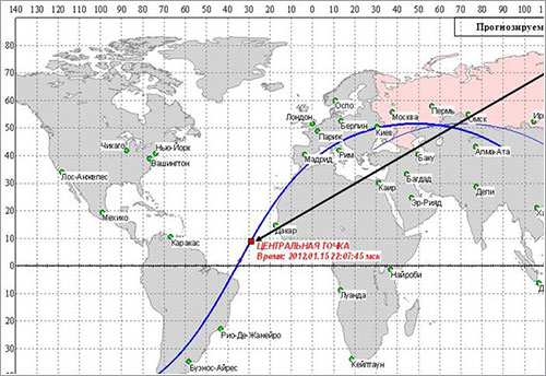 Última predicción de Roscosmos