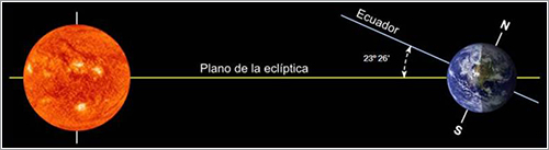 Inclinación del eje de la Tierra