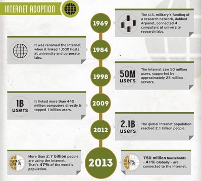 Internet-1969-and-2013.jpg