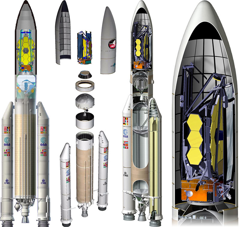 Encapsulado del JWST en el Ariane 5