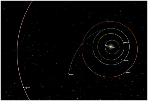 Posición de Juno a principios de mayo de 2014