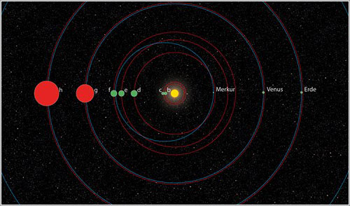 KOI-351 y el sistema solar